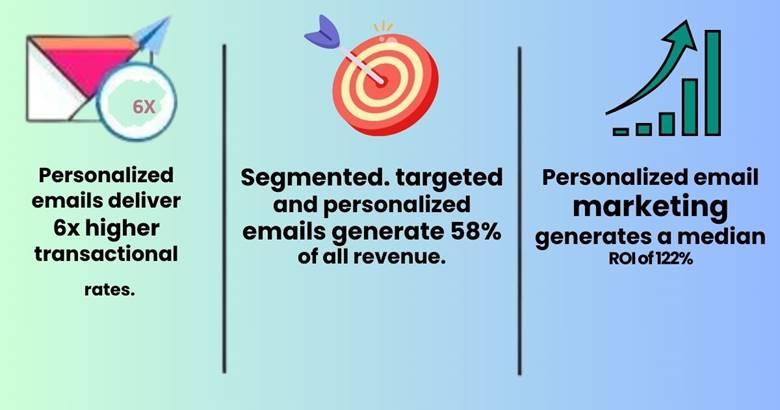 Higher Conversion Rates